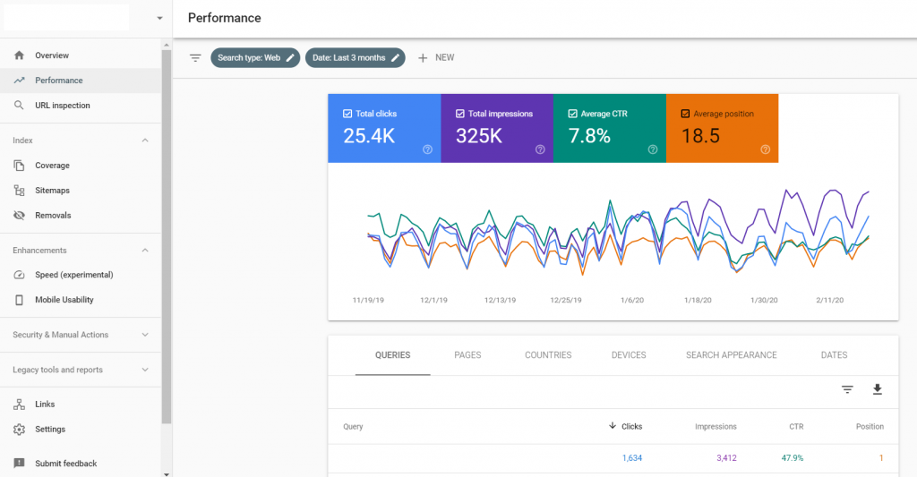 Google Search Console-Performance-Aloha